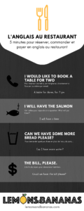 Infographie de Vocabulaire de Restaurant